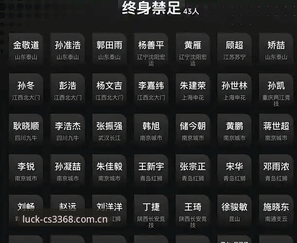 足协禁足名单vs行业清朗行动：从65人处罚看中国足球反腐新格局